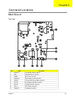 Preview for 123 page of Acer Aspire 5236 Service Manual