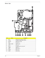 Preview for 124 page of Acer Aspire 5236 Service Manual