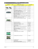 Предварительный просмотр 133 страницы Acer Aspire 5236 Service Manual