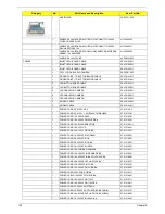 Предварительный просмотр 134 страницы Acer Aspire 5236 Service Manual