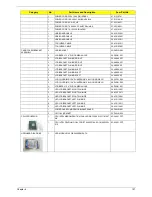 Предварительный просмотр 135 страницы Acer Aspire 5236 Service Manual