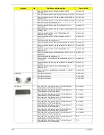 Preview for 136 page of Acer Aspire 5236 Service Manual