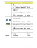 Предварительный просмотр 138 страницы Acer Aspire 5236 Service Manual