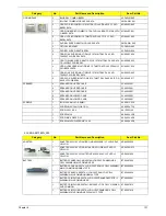 Предварительный просмотр 139 страницы Acer Aspire 5236 Service Manual