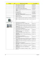 Предварительный просмотр 142 страницы Acer Aspire 5236 Service Manual