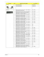 Предварительный просмотр 143 страницы Acer Aspire 5236 Service Manual