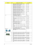 Предварительный просмотр 144 страницы Acer Aspire 5236 Service Manual