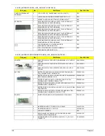 Предварительный просмотр 146 страницы Acer Aspire 5236 Service Manual