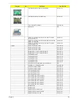 Предварительный просмотр 147 страницы Acer Aspire 5236 Service Manual