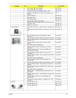 Preview for 149 page of Acer Aspire 5236 Service Manual