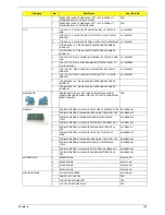 Предварительный просмотр 151 страницы Acer Aspire 5236 Service Manual