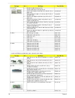 Предварительный просмотр 152 страницы Acer Aspire 5236 Service Manual