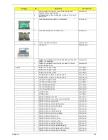 Предварительный просмотр 153 страницы Acer Aspire 5236 Service Manual