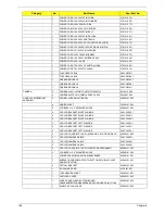 Предварительный просмотр 154 страницы Acer Aspire 5236 Service Manual