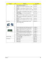 Предварительный просмотр 157 страницы Acer Aspire 5236 Service Manual