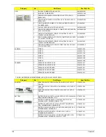 Предварительный просмотр 158 страницы Acer Aspire 5236 Service Manual