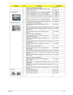 Preview for 161 page of Acer Aspire 5236 Service Manual