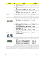 Предварительный просмотр 164 страницы Acer Aspire 5236 Service Manual