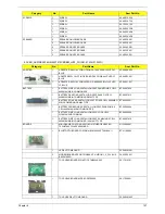 Предварительный просмотр 165 страницы Acer Aspire 5236 Service Manual