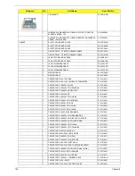 Предварительный просмотр 166 страницы Acer Aspire 5236 Service Manual