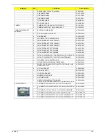 Предварительный просмотр 167 страницы Acer Aspire 5236 Service Manual