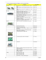 Preview for 172 page of Acer Aspire 5236 Service Manual