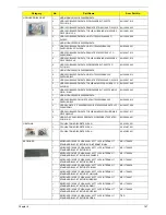 Предварительный просмотр 175 страницы Acer Aspire 5236 Service Manual