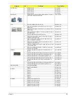 Предварительный просмотр 177 страницы Acer Aspire 5236 Service Manual