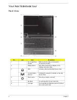 Preview for 18 page of Acer ASPIRE 5252 Service Manual