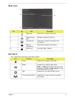 Preview for 21 page of Acer ASPIRE 5252 Service Manual