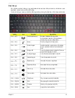 Preview for 25 page of Acer ASPIRE 5252 Service Manual