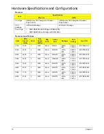 Preview for 26 page of Acer ASPIRE 5252 Service Manual