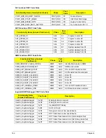 Preview for 176 page of Acer ASPIRE 5252 Service Manual