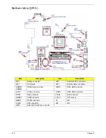 Preview for 180 page of Acer ASPIRE 5252 Service Manual