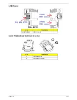 Preview for 183 page of Acer ASPIRE 5252 Service Manual