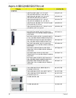 Preview for 192 page of Acer ASPIRE 5252 Service Manual