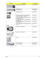 Preview for 193 page of Acer ASPIRE 5252 Service Manual