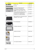 Preview for 201 page of Acer ASPIRE 5252 Service Manual