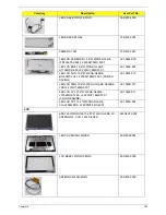 Preview for 203 page of Acer ASPIRE 5252 Service Manual