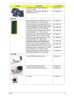 Preview for 207 page of Acer ASPIRE 5252 Service Manual