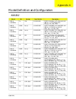 Preview for 210 page of Acer ASPIRE 5252 Service Manual