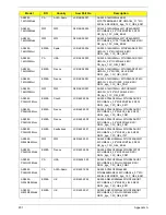 Preview for 211 page of Acer ASPIRE 5252 Service Manual