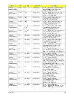 Preview for 212 page of Acer ASPIRE 5252 Service Manual