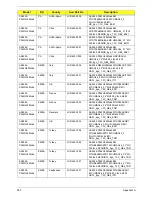 Preview for 213 page of Acer ASPIRE 5252 Service Manual