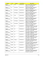 Preview for 214 page of Acer ASPIRE 5252 Service Manual