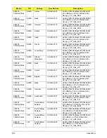 Preview for 215 page of Acer ASPIRE 5252 Service Manual