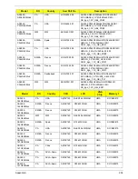 Preview for 216 page of Acer ASPIRE 5252 Service Manual