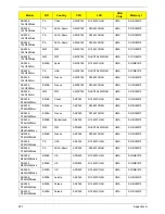 Preview for 217 page of Acer ASPIRE 5252 Service Manual