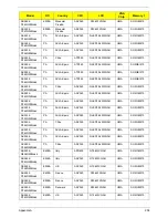 Preview for 218 page of Acer ASPIRE 5252 Service Manual