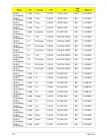 Preview for 219 page of Acer ASPIRE 5252 Service Manual